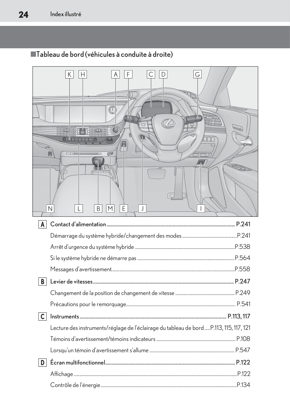2019-2020 Lexus LS 500h Gebruikershandleiding | Frans