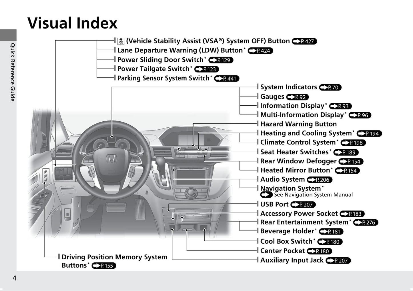 2016 Honda Odyssey Gebruikershandleiding | Engels