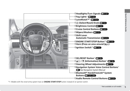 2011-2017 Honda Odyssey Manuel du propriétaire | Anglais