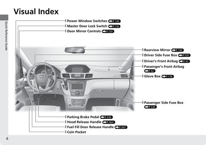 2016 Honda Odyssey Gebruikershandleiding | Engels