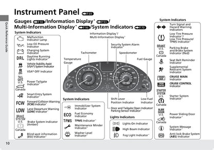 2011-2017 Honda Odyssey Manuel du propriétaire | Anglais