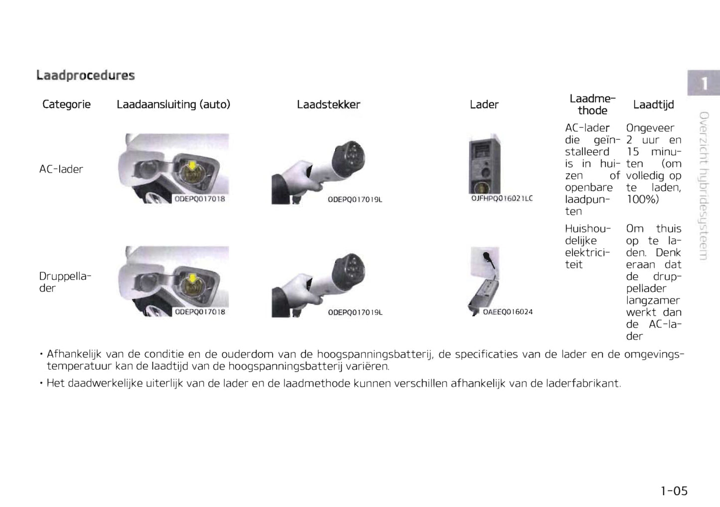 2019-2020 Kia Niro Hybrid Owner's Manual | Dutch