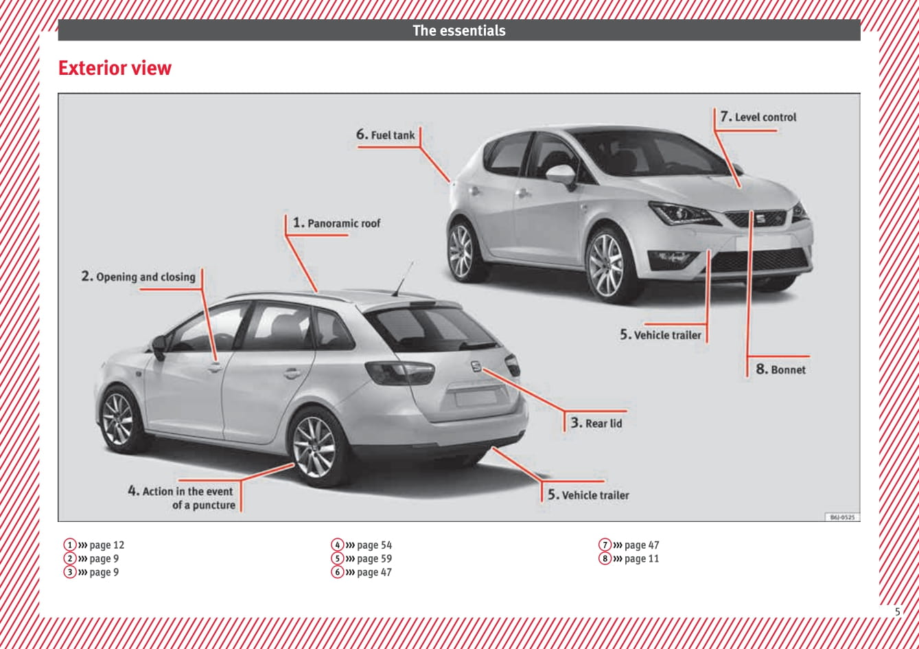 2015-2016 Seat Ibiza Owner's Manual | English