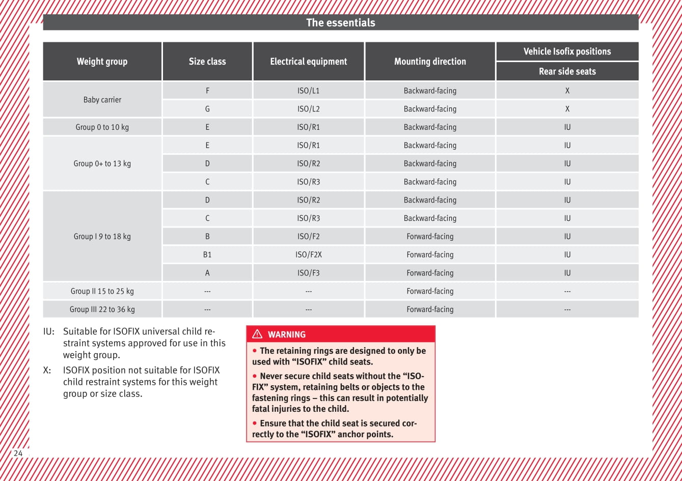 2015-2016 Seat Ibiza Owner's Manual | English