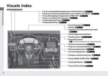 2018-2019 Honda Civic Type-R Owner's Manual | Dutch