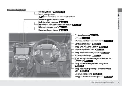2018-2019 Honda Civic Type-R Gebruikershandleiding | Nederlands