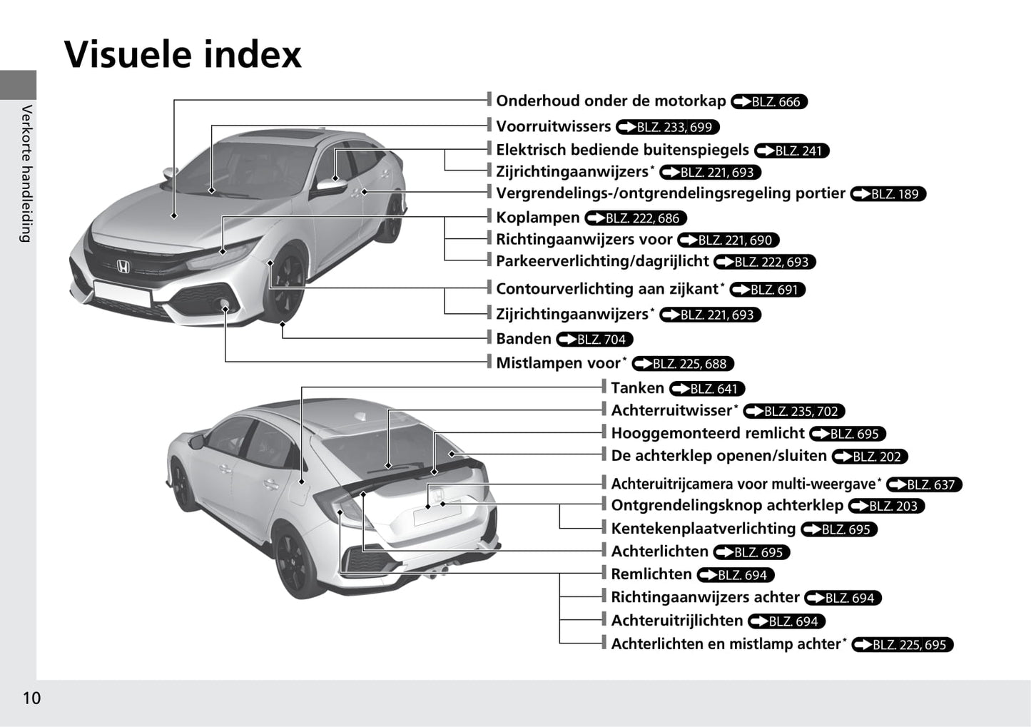 2018-2019 Honda Civic Type-R Owner's Manual | Dutch