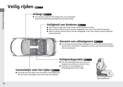 2018-2019 Honda Civic Type-R Bedienungsanleitung | Niederländisch