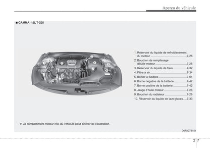 2019 Kia Optima Bedienungsanleitung | Französisch