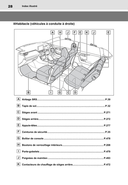 2020-2021 Toyota RAV4 Plug-in Hybrid Bedienungsanleitung | Französisch