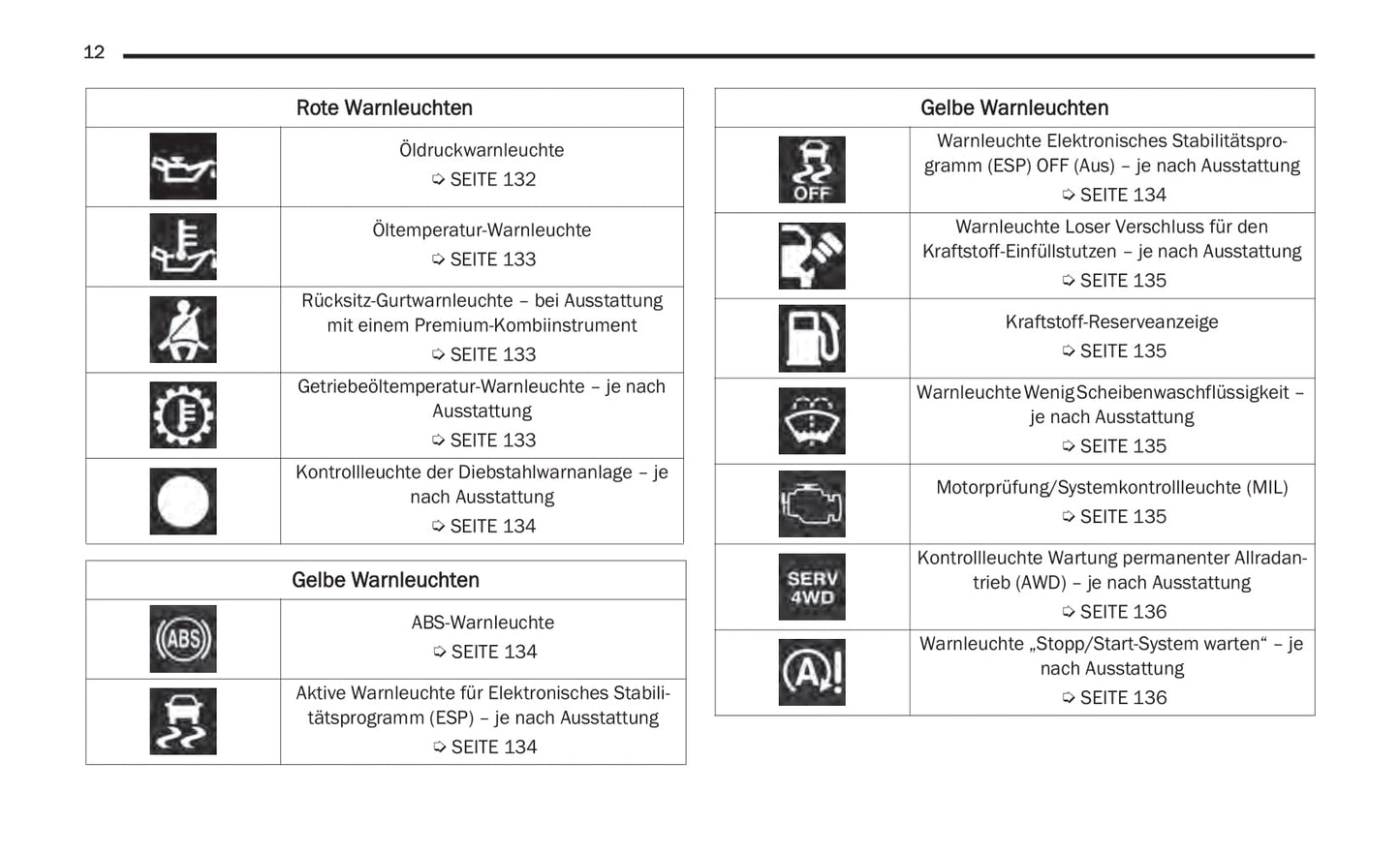 2020-2021 Jeep Gladiator Gebruikershandleiding | Duits