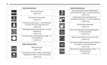 2020-2021 Jeep Gladiator Owner's Manual | German