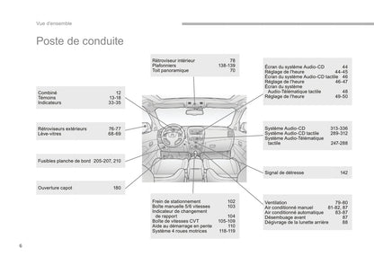 2012-2015 Citroën C4 Aircross Manuel du propriétaire | Français