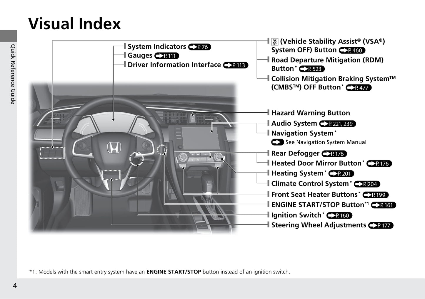 2019 Honda Civic Sedan Owner's Manual | English