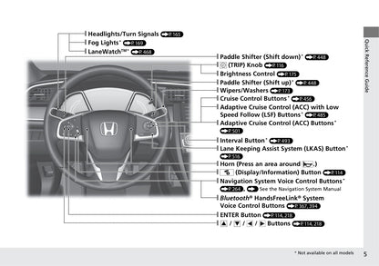 2019 Honda Civic Sedan Gebruikershandleiding | Engels