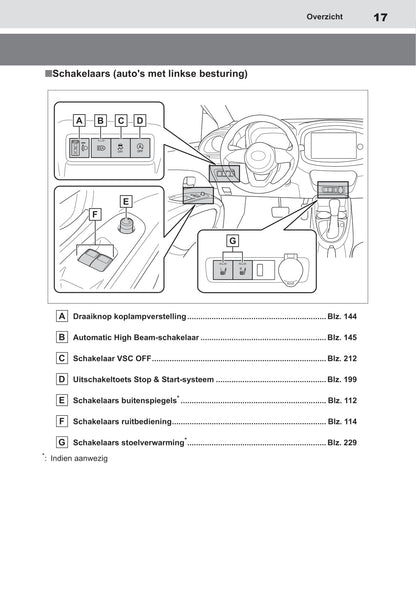 2022-2023 Toyota Aygo X Owner's Manual | Dutch