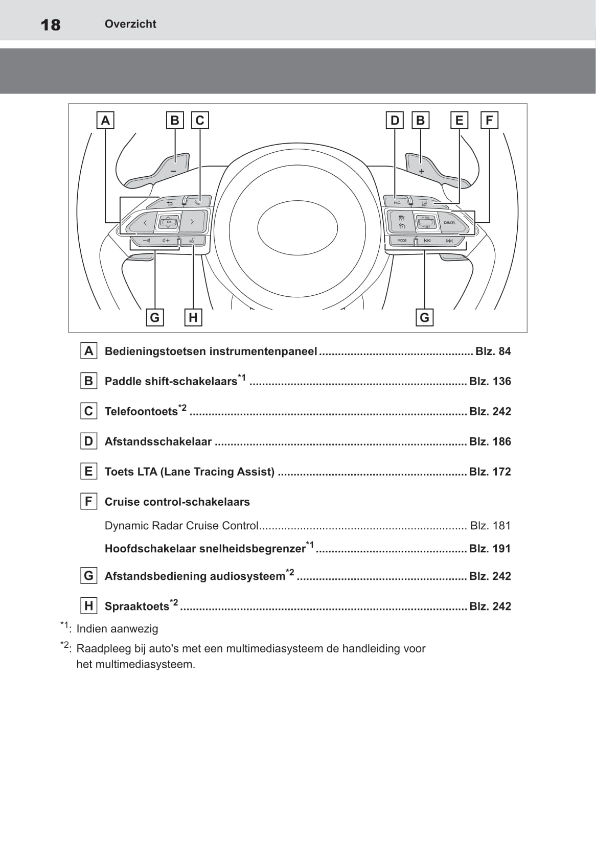 2022-2023 Toyota Aygo X Owner's Manual | Dutch