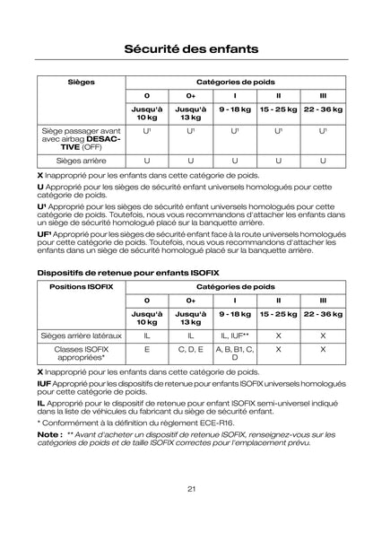 2008-2009 Ford Kuga Owner's Manual | French