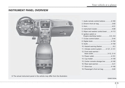 2014 Kia Sorento Owner's Manual | English