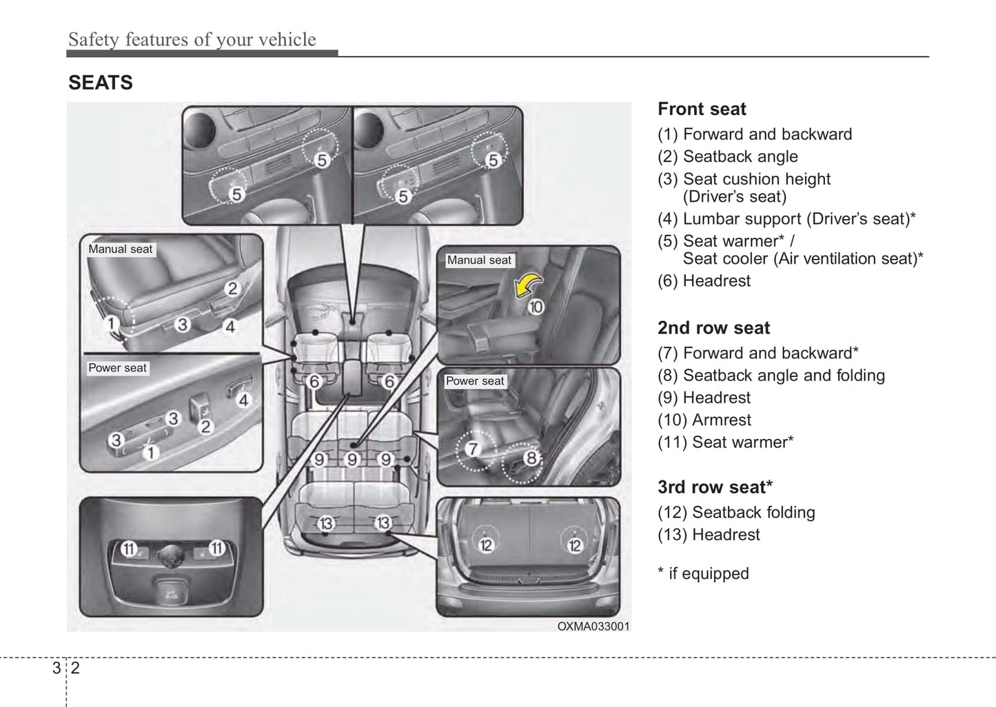 2014 Kia Sorento Bedienungsanleitung | Englisch