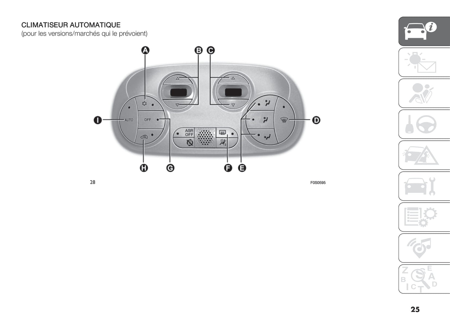 2020-2021 Fiat 500 Hybrid/500C Hybrid Owner's Manual | French