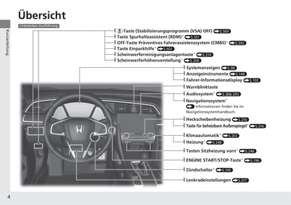 2017-2018 Honda Civic Hatchback Diesel Gebruikershandleiding | Duits