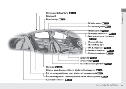 2017-2018 Honda Civic Hatchback Diesel Bedienungsanleitung | Deutsch