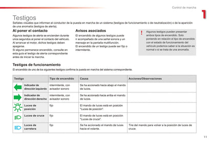 2015-2017 Citroën C3 Picasso Gebruikershandleiding | Spaans