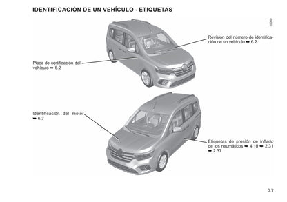 2021-2022 Renault Kangoo Bedienungsanleitung | Spanisch