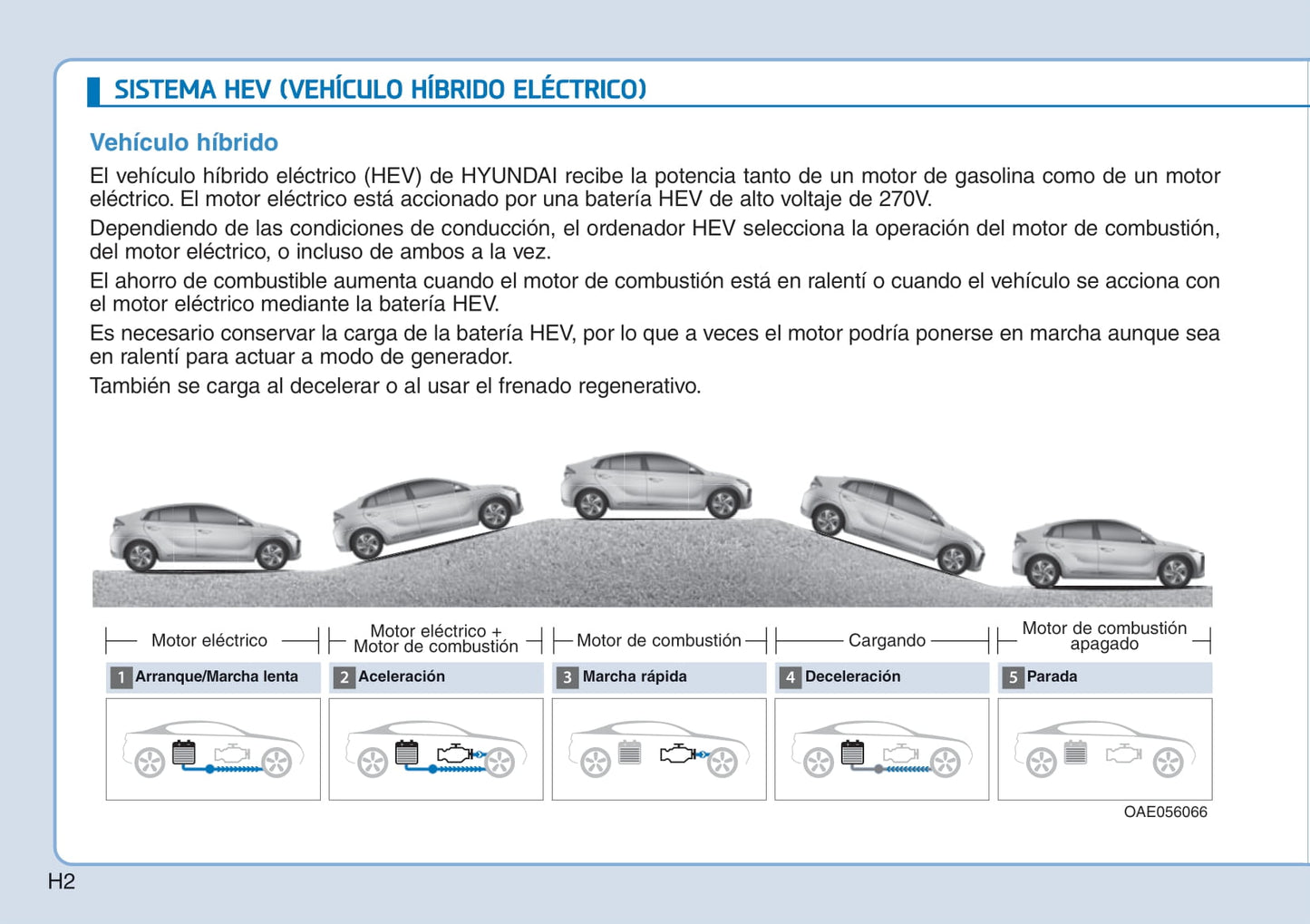 2017-2018 Hyundai Ioniq Hybrid Gebruikershandleiding | Spaans