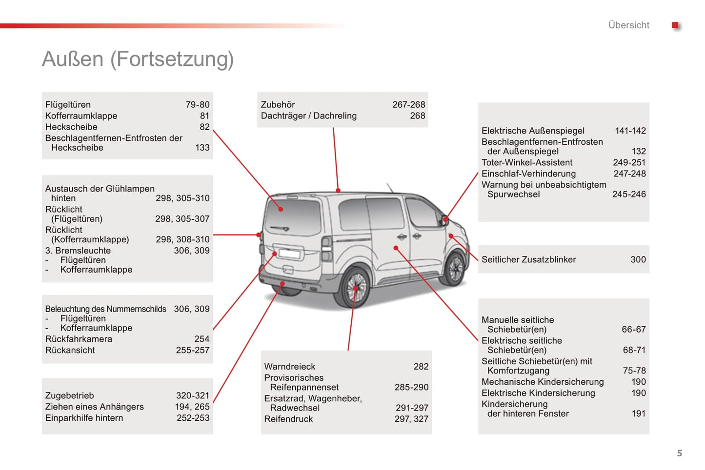 2016-2017 Citroën SpaceTourer Bedienungsanleitung | Deutsch