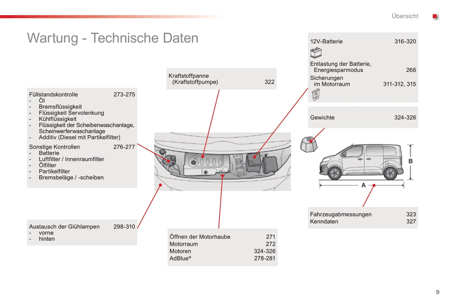 2016-2017 Citroën SpaceTourer Owner's Manual | German