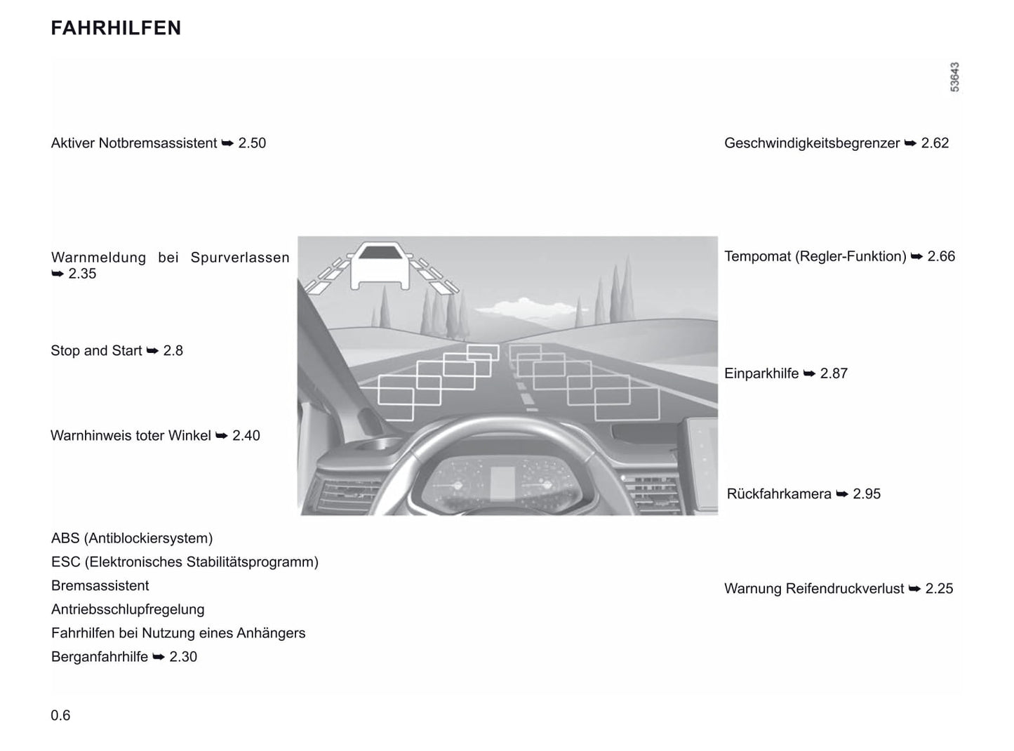 2021-2022 Renault Trafic Bedienungsanleitung | Deutsch