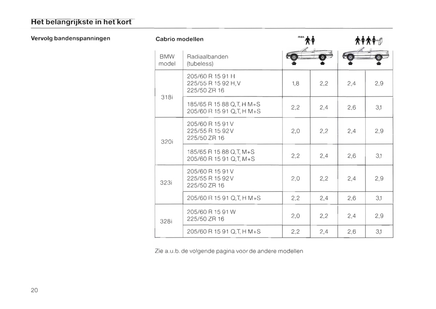 1996-1997 BMW 3 Series Gebruikershandleiding | Nederlands