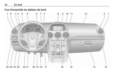 2016-2017 Opel Antara Bedienungsanleitung | Französisch