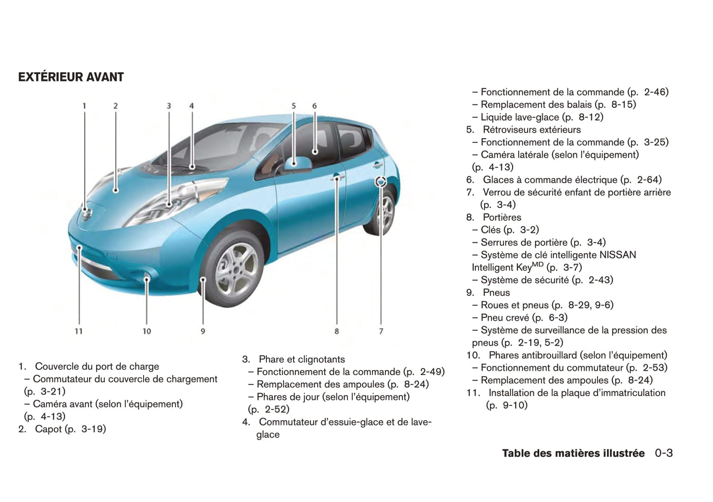 2017 Nissan Leaf Gebruikershandleiding | Frans