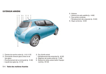 2013-2017 Nissan Leaf Gebruikershandleiding | Frans