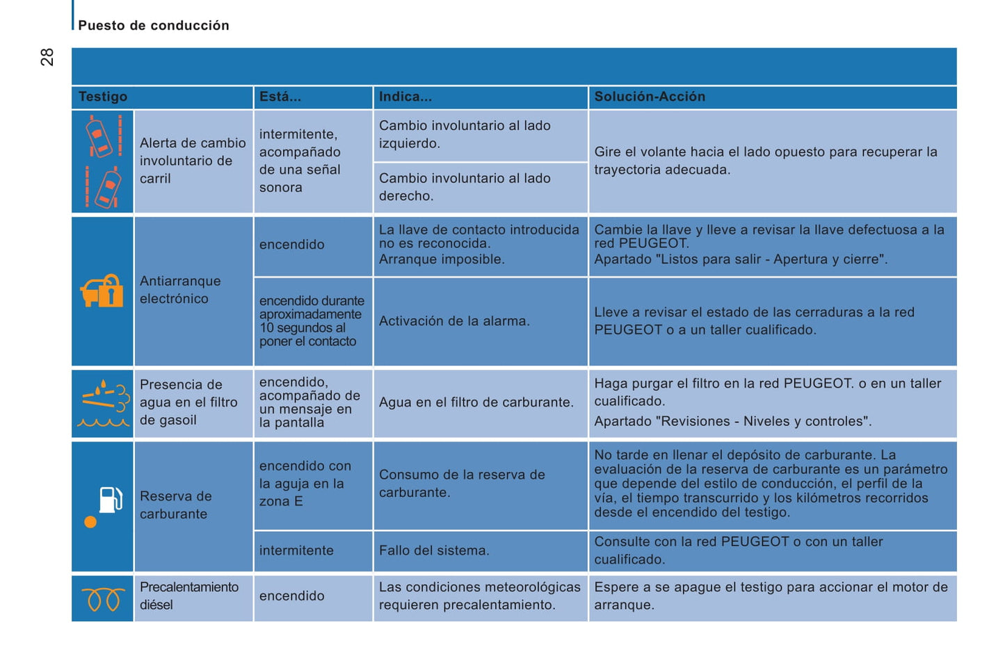 2014-2015 Peugeot Boxer Bedienungsanleitung | Spanisch