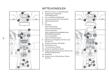 2013-2015 Peugeot RCZ Owner's Manual | German