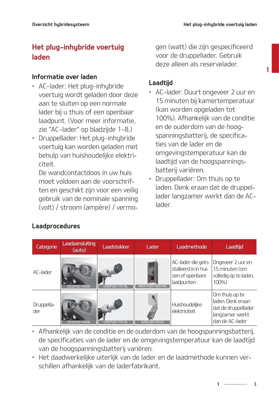 2020-2021 Kia Ceed Plug-in Hybrid Gebruikershandleiding | Nederlands