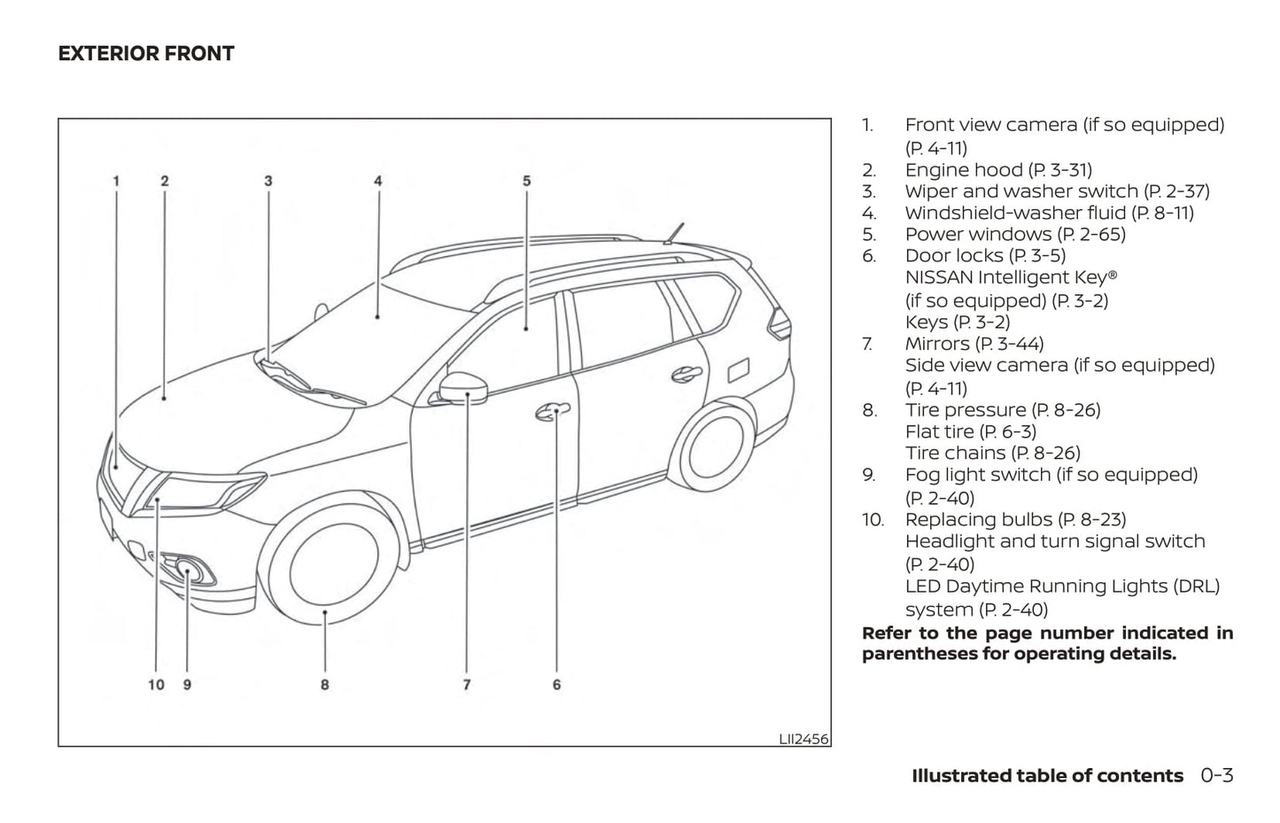 2018 Nissan Pathfinder Owner's Manual | English