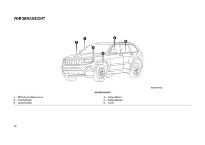 2017-2018 Jeep Grand Cherokee Gebruikershandleiding | Duits