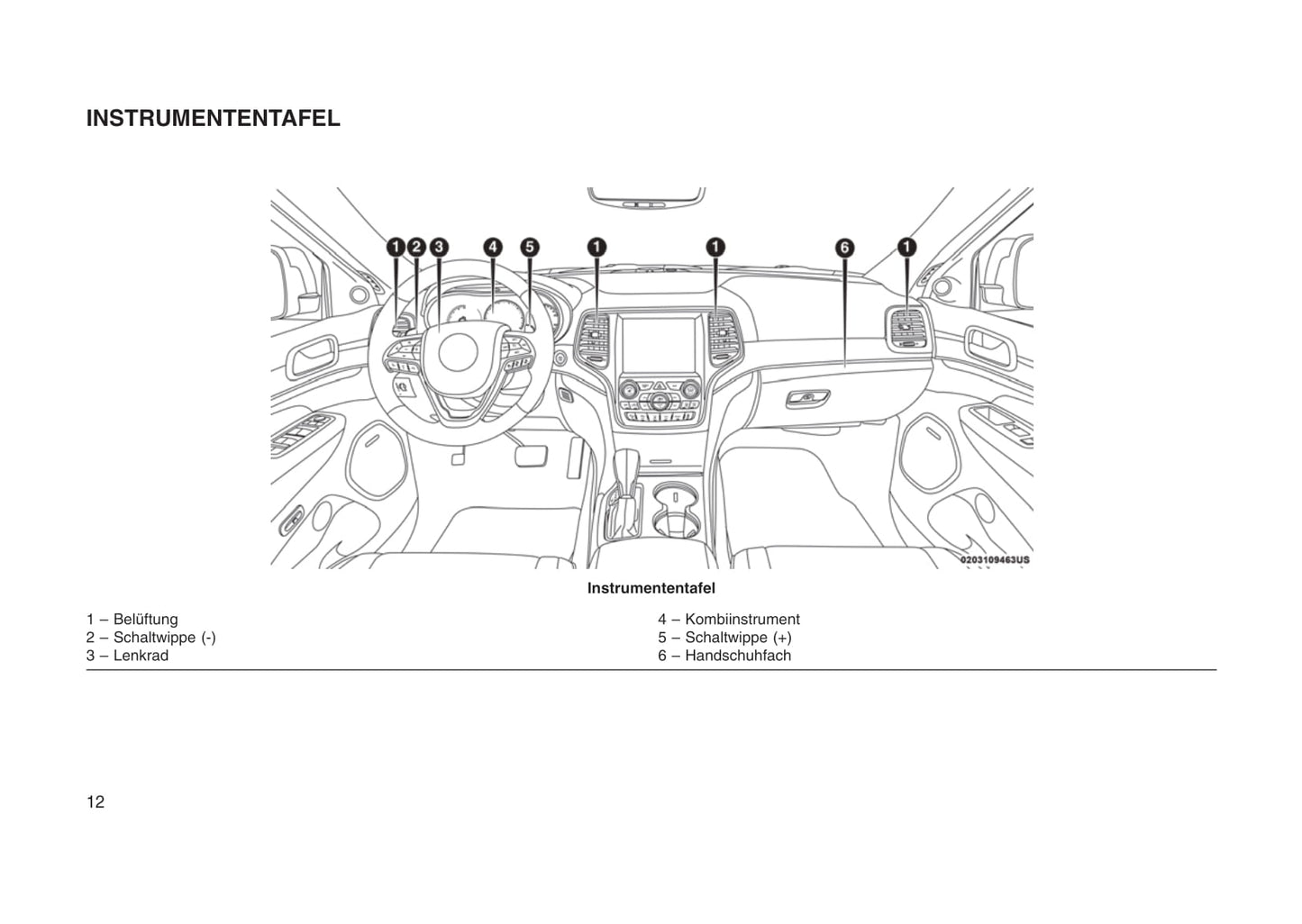 2013-2018 Jeep Grand Cherokee Bedienungsanleitung | Deutsch