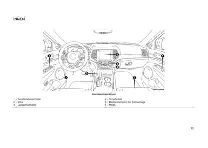 2013-2018 Jeep Grand Cherokee Bedienungsanleitung | Deutsch