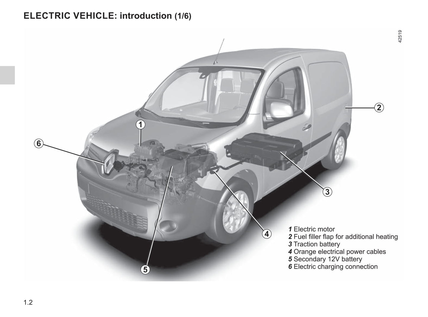 2020-2021 Renault Kangoo Z.E. Gebruikershandleiding | Engels