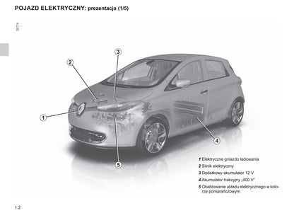 2018-2019 Renault Zoe Bedienungsanleitung | Polnisch