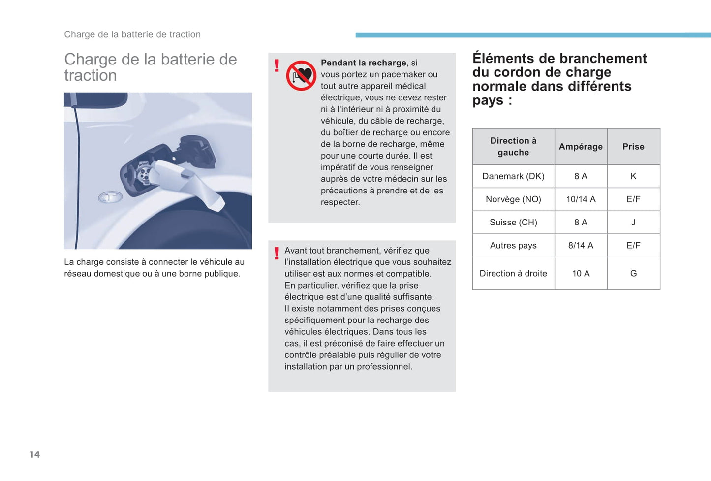 2017-2022 Peugeot Partner Electric/Partner Tepee Electric Owner's Manual | French