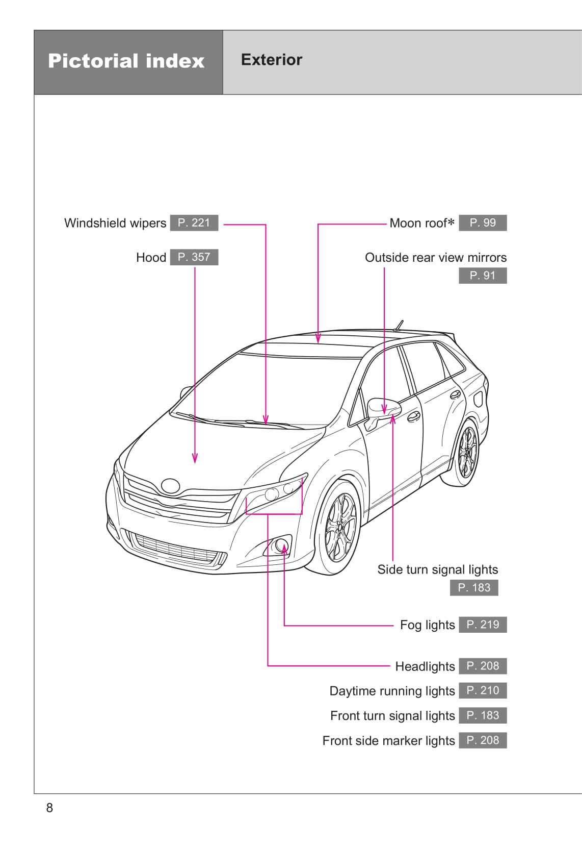 2013 Toyota Venza Owner's Manual | English