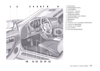 1997-2001 Porsche 911 Manuel du propriétaire | Néerlandais