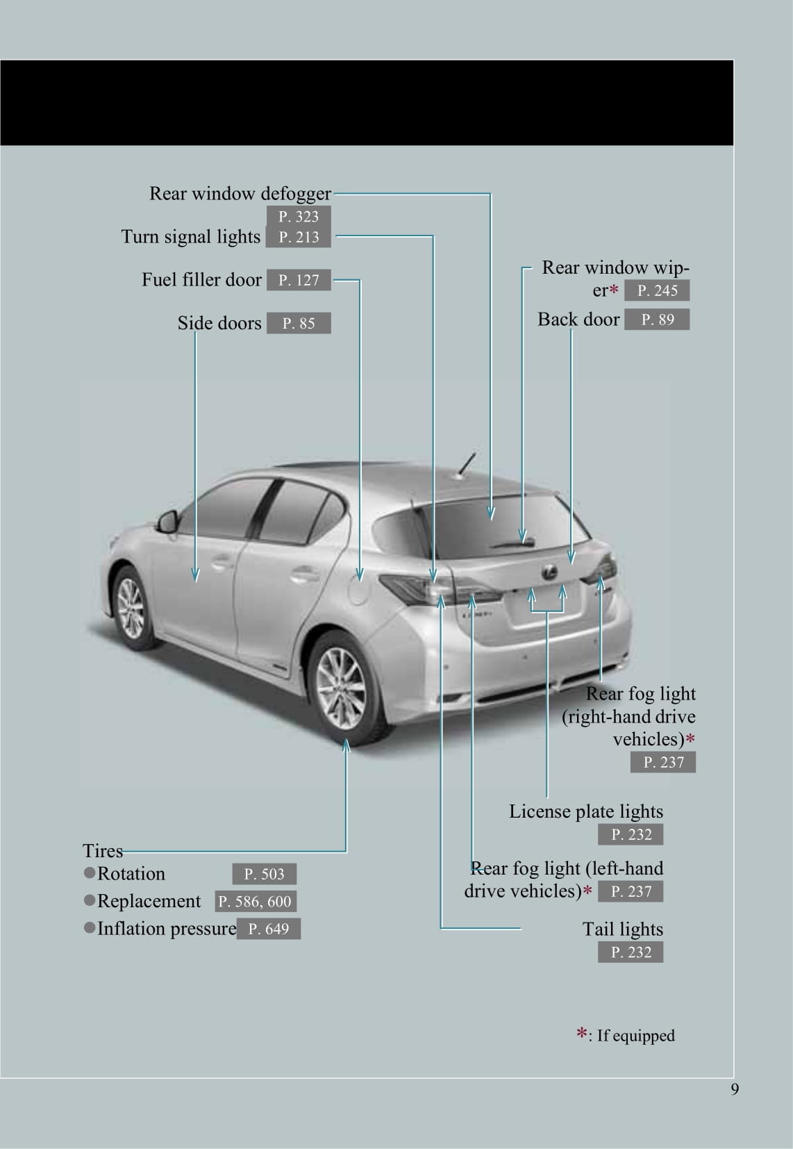 2011-2012 Lexus CT 200h Bedienungsanleitung | Englisch